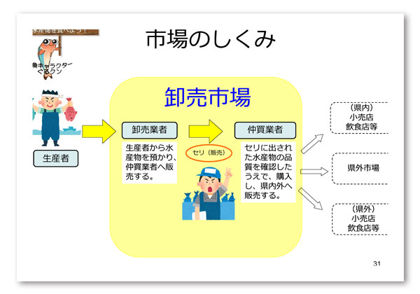 座学紹介