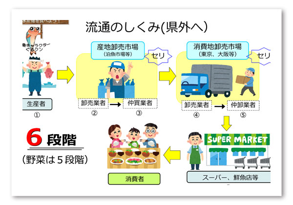 座学紹介