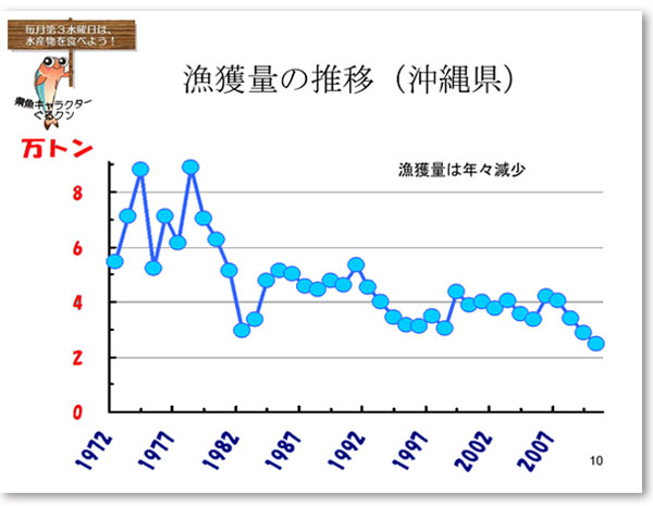 座学資料1