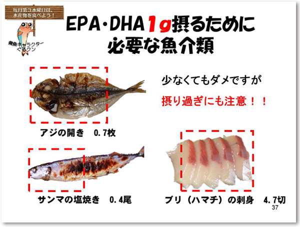 EPA・DHA 1g摂るために必要な魚介類